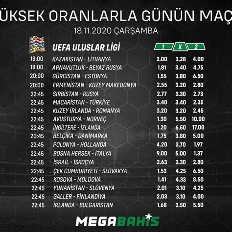 Megabahis ile İlgili En İyi İpuçları