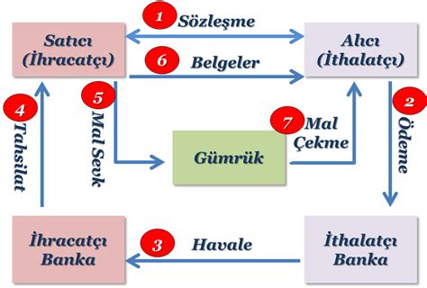 Megabahis Ödeme Yöntemleri