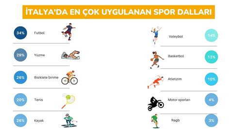 Megabahis ve Spor Dalları